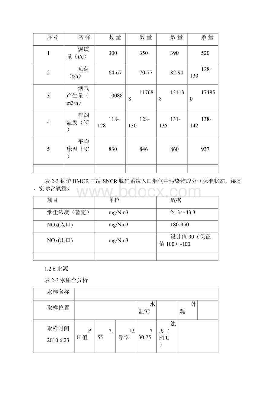 SNCR脱硝技术方案最终.docx_第3页