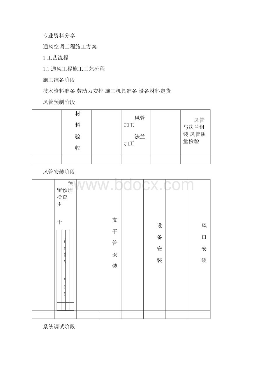 暖通空调施工组织方案.docx_第2页