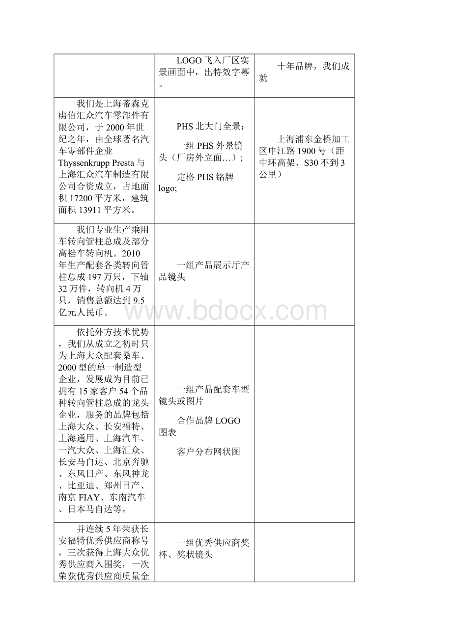 蒂森克虏伯汇众形象片docWord格式.docx_第2页