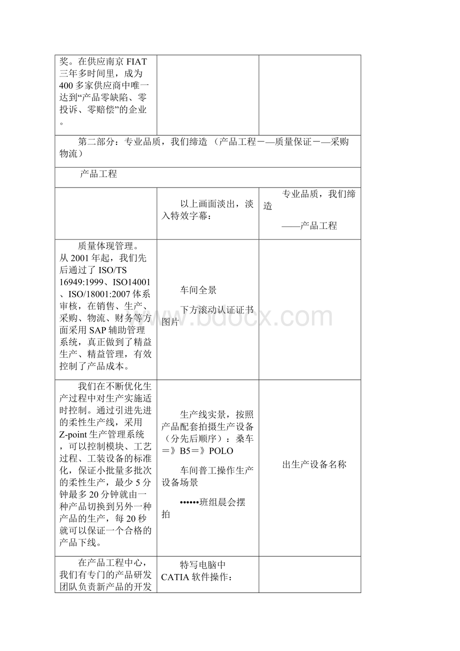 蒂森克虏伯汇众形象片docWord格式.docx_第3页