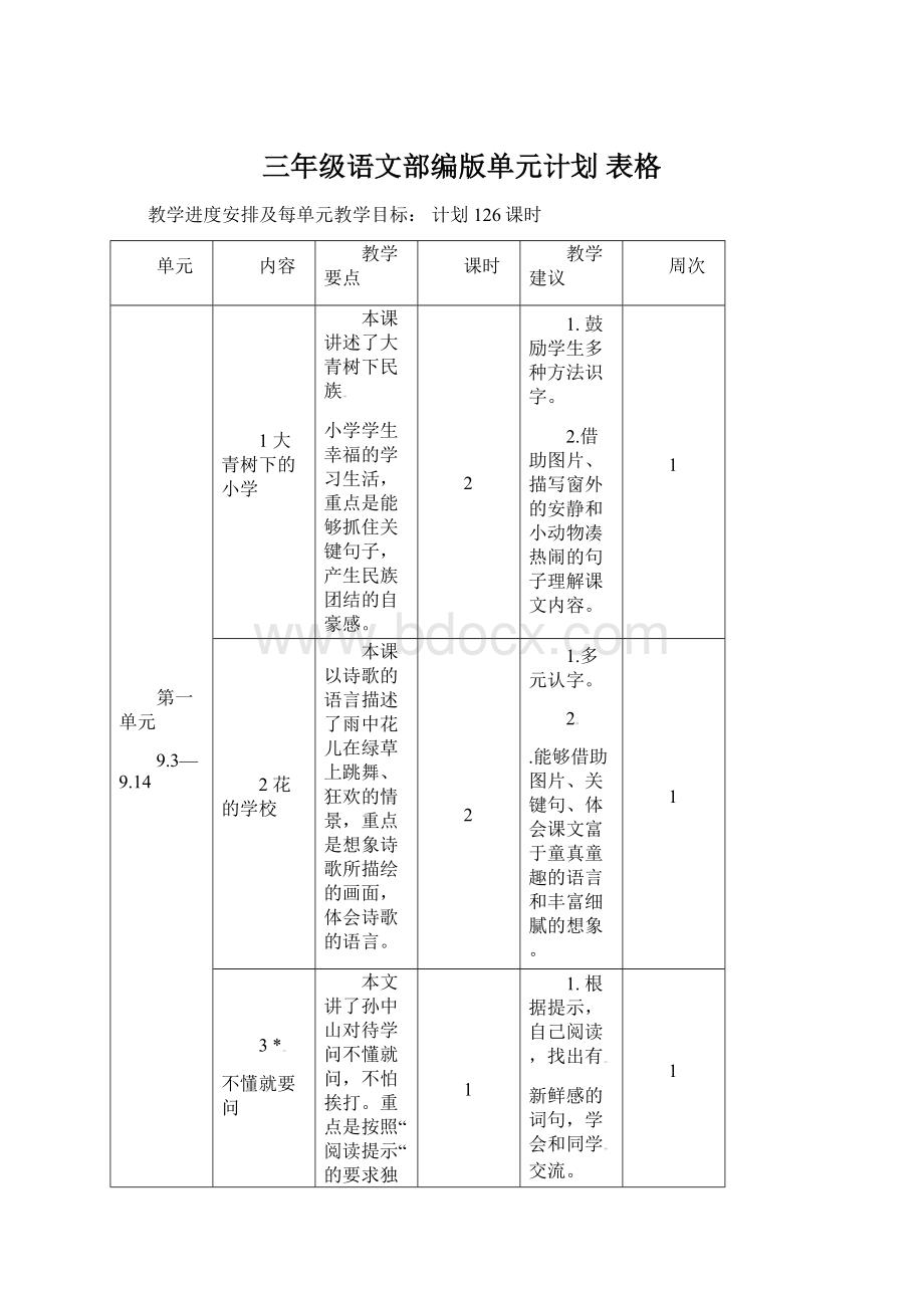 三年级语文部编版单元计划 表格Word文件下载.docx