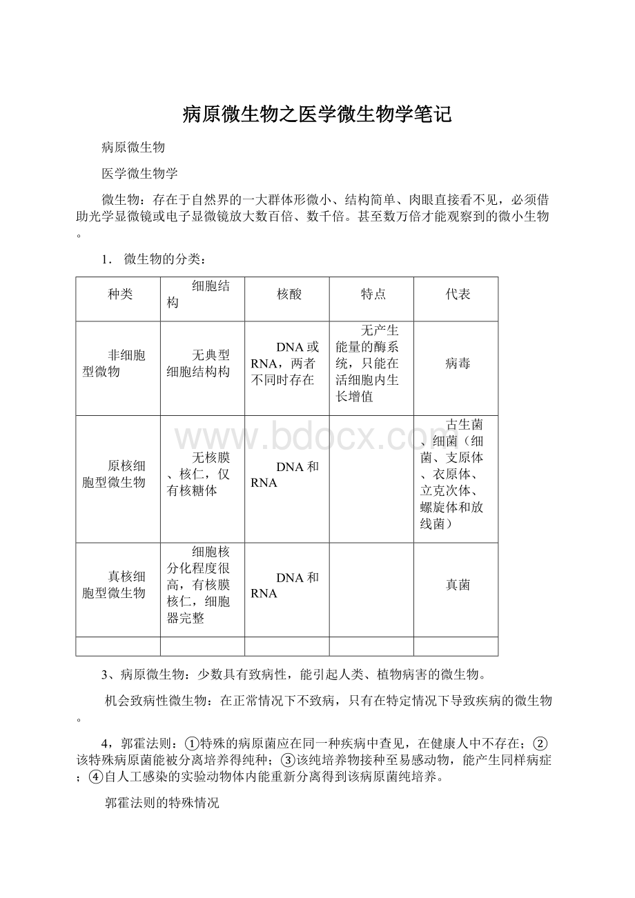 病原微生物之医学微生物学笔记.docx_第1页