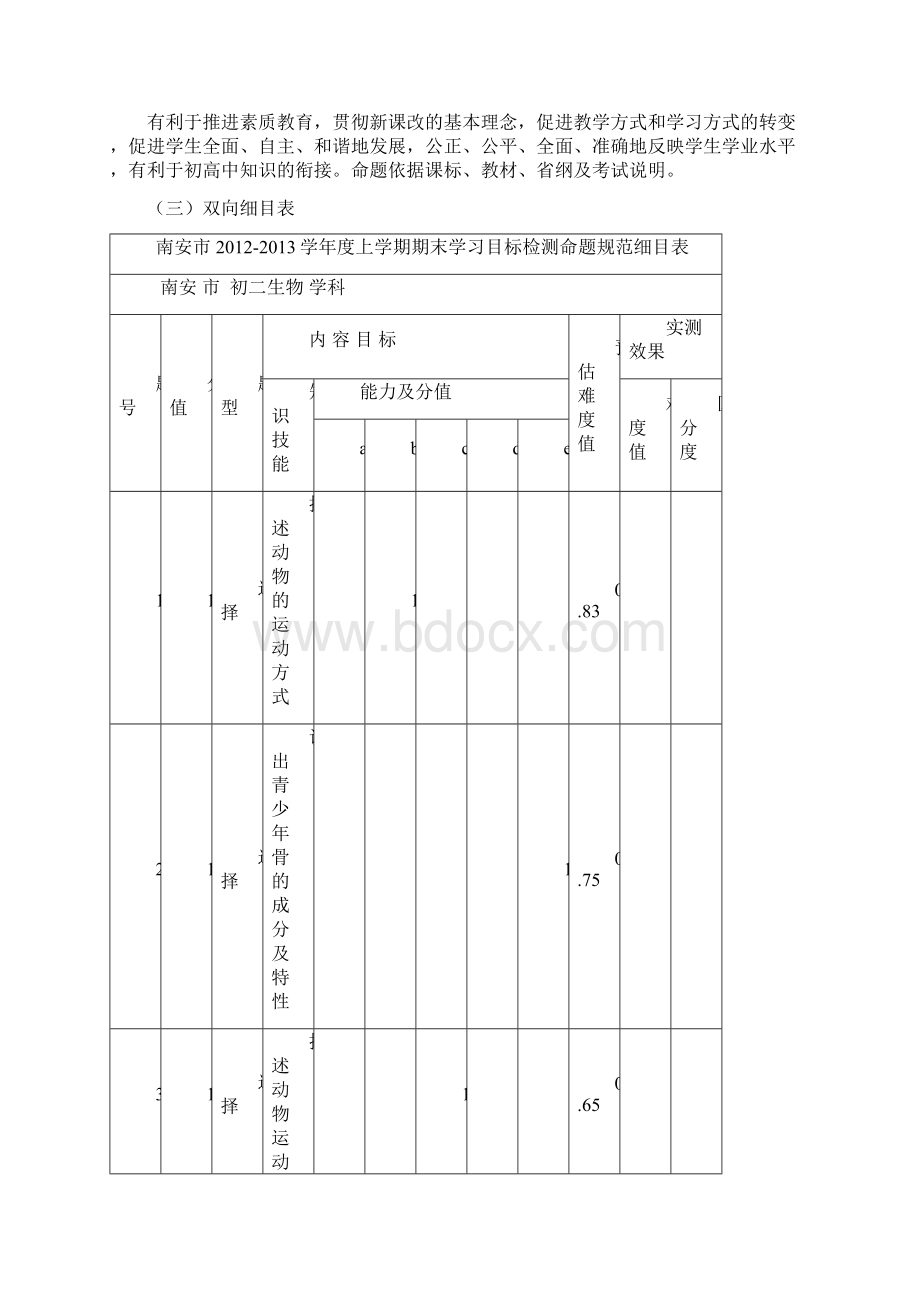 季南安市初二生物期末考试质量分析报告.docx_第2页