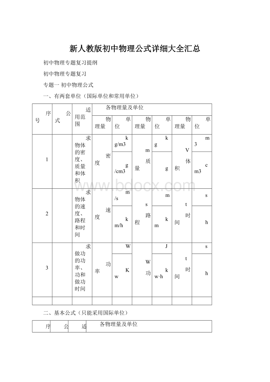 新人教版初中物理公式详细大全汇总Word格式文档下载.docx_第1页