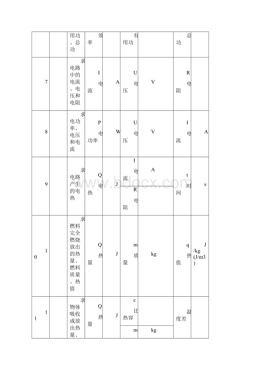 新人教版初中物理公式详细大全汇总.docx_第3页