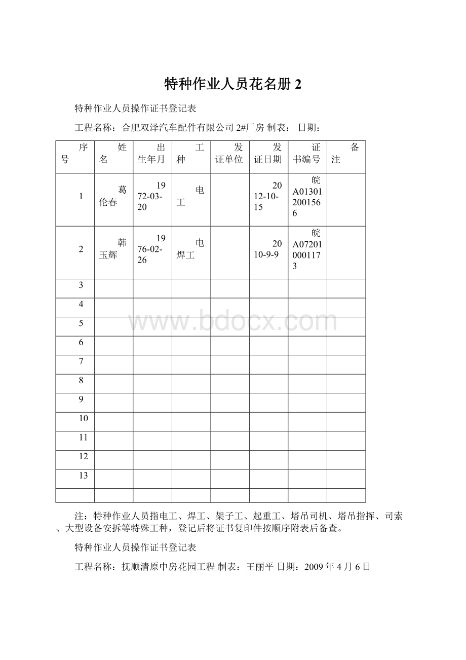 特种作业人员花名册 2Word文档格式.docx