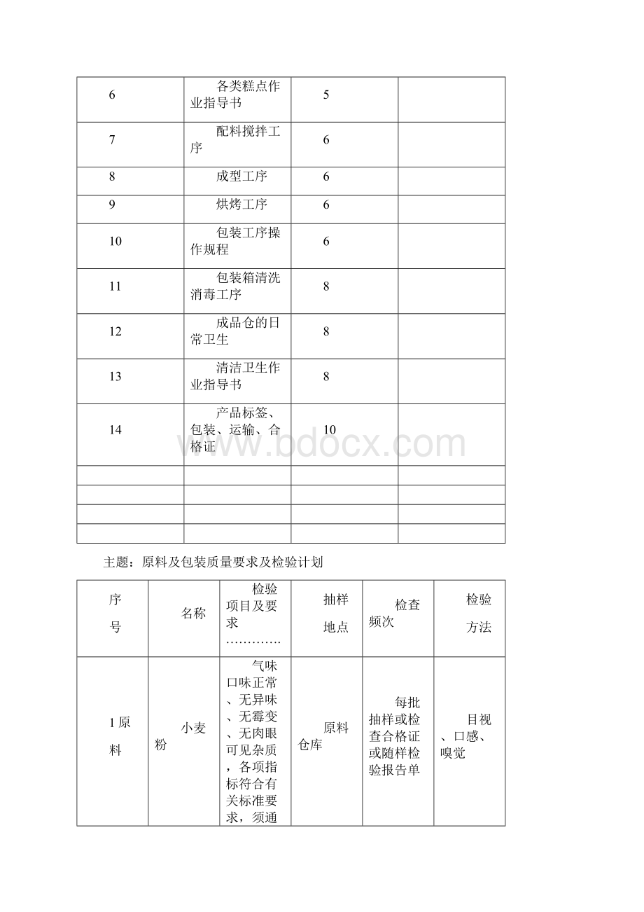 糕点厂生产工艺设计文件.docx_第2页