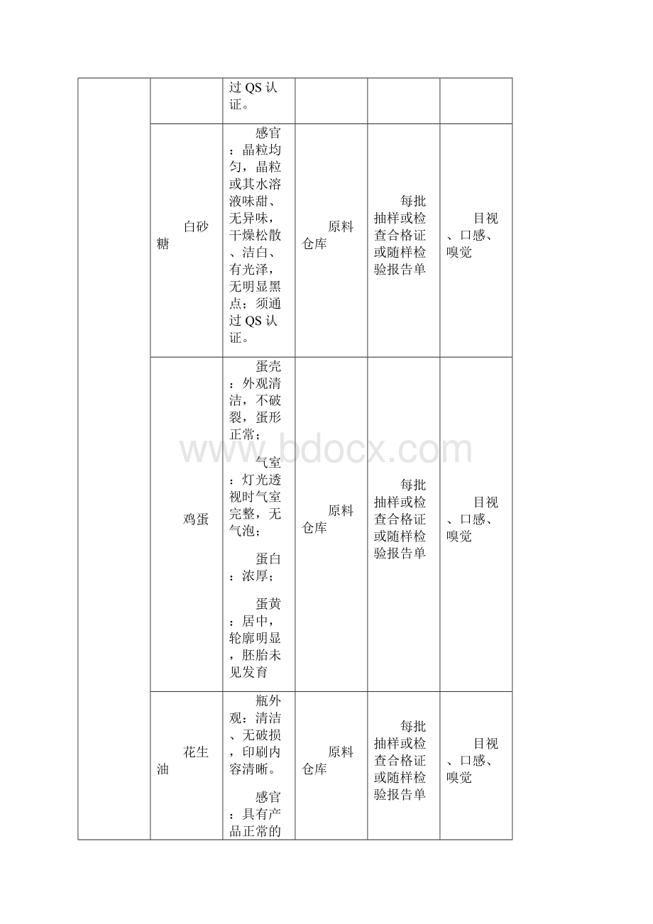 糕点厂生产工艺设计文件.docx_第3页