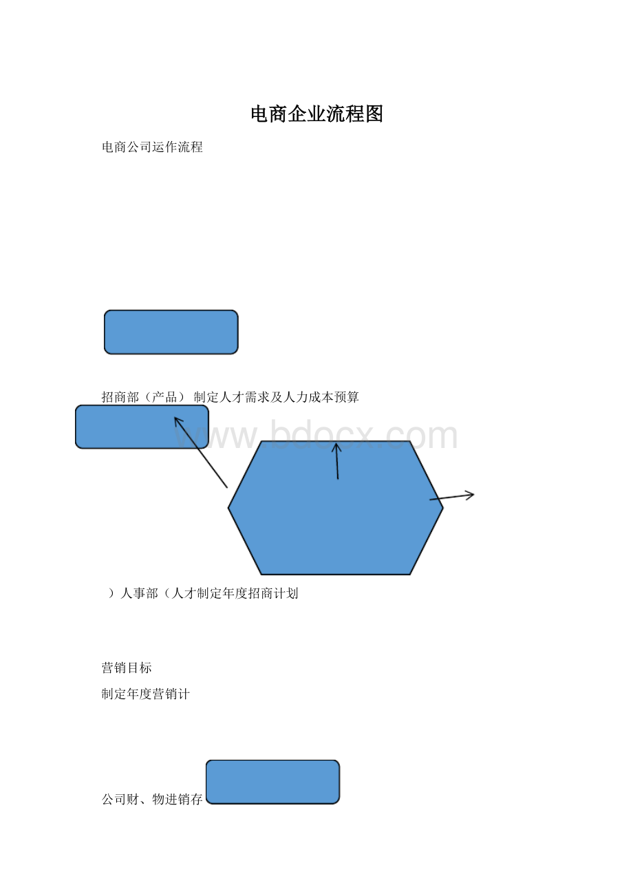 电商企业流程图.docx