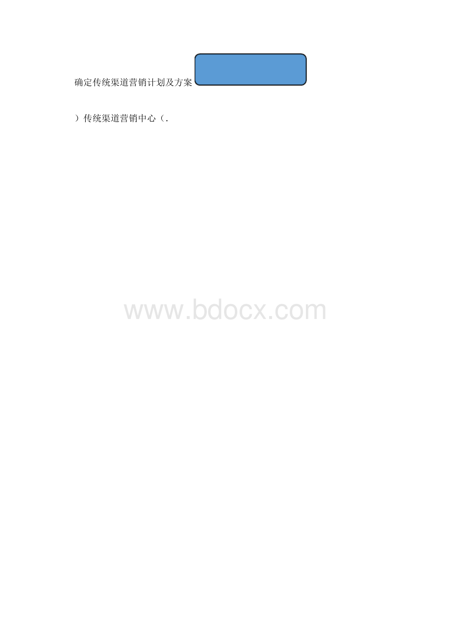 电商企业流程图.docx_第3页