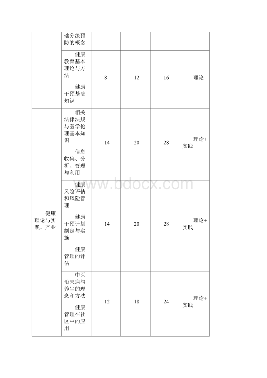 健康管理师培训计划教学计划Word文档格式.docx_第2页