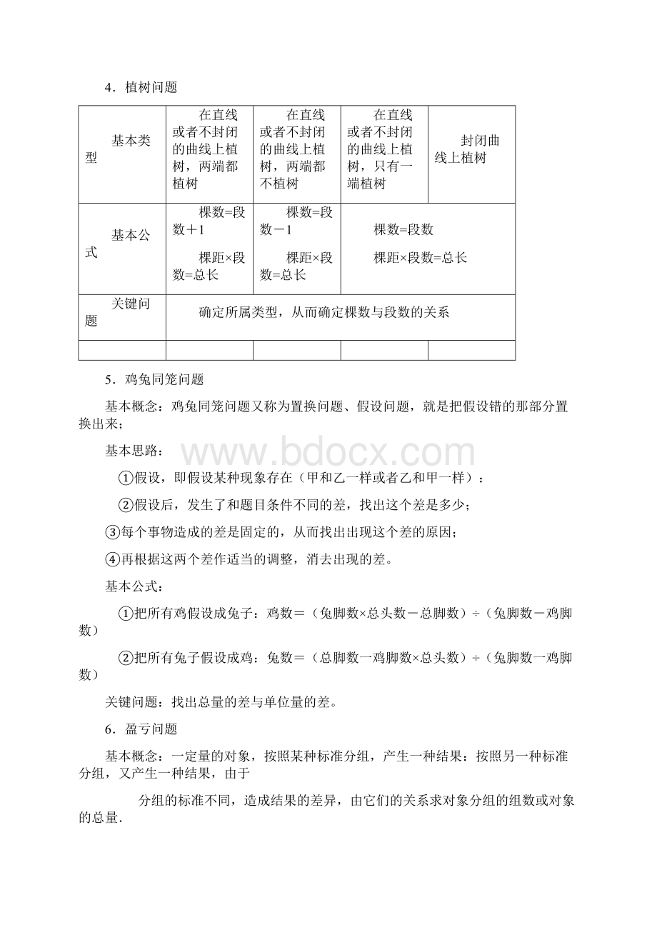 小生初奥数36个知识点及公式总汇.docx_第3页