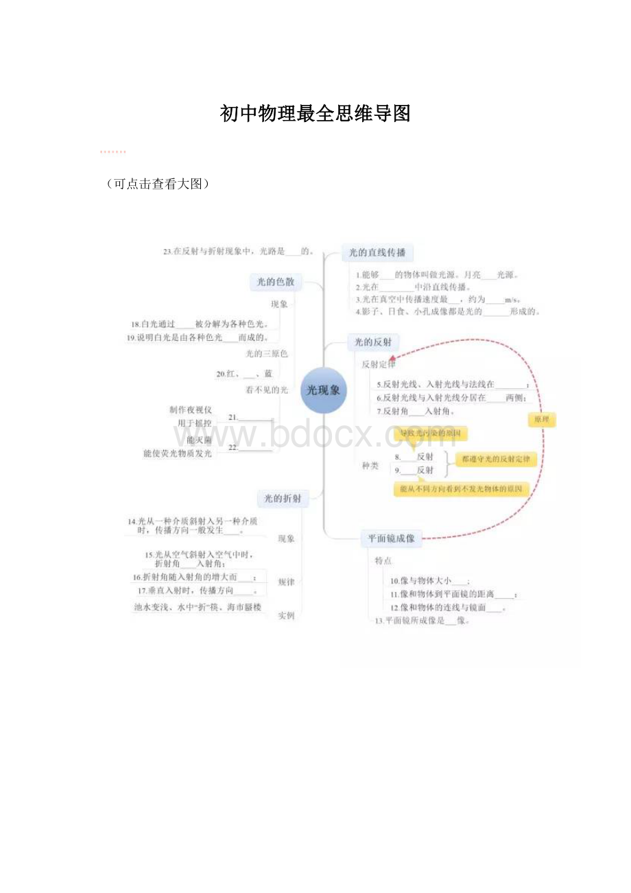 初中物理最全思维导图文档格式.docx_第1页