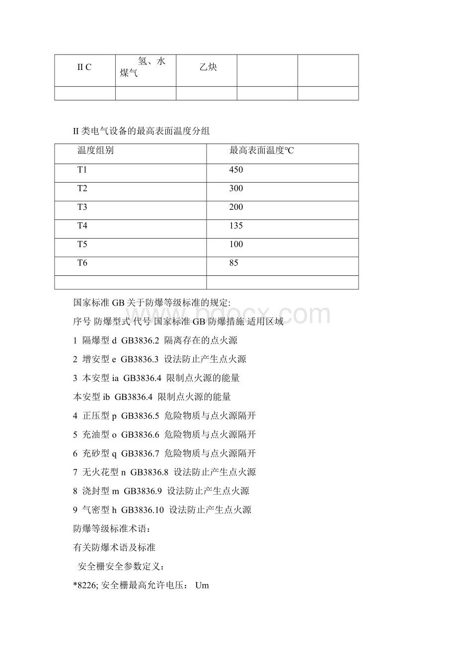 防爆电机等级划分.docx_第2页