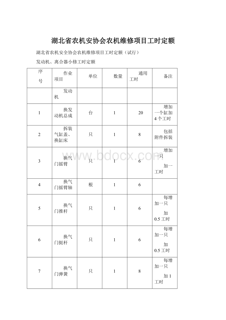 湖北省农机安协会农机维修项目工时定额.docx_第1页