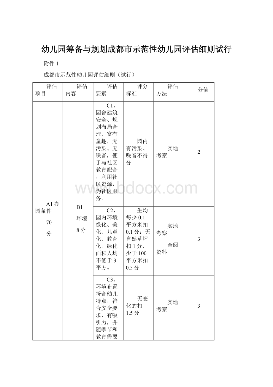 幼儿园筹备与规划成都市示范性幼儿园评估细则试行.docx_第1页