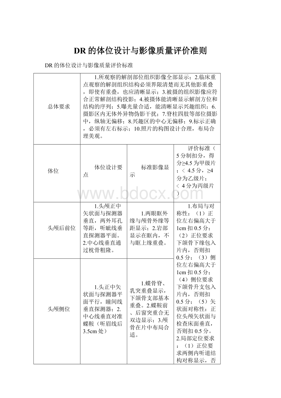 DR的体位设计与影像质量评价准则Word文档格式.docx