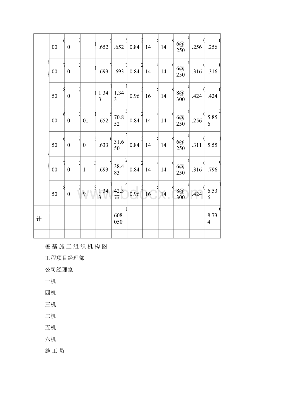 桩基施工方案改后三标段Word文档下载推荐.docx_第2页