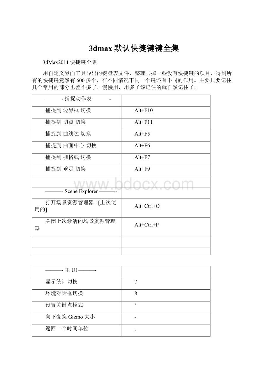 3dmax默认快捷键键全集Word文档格式.docx_第1页