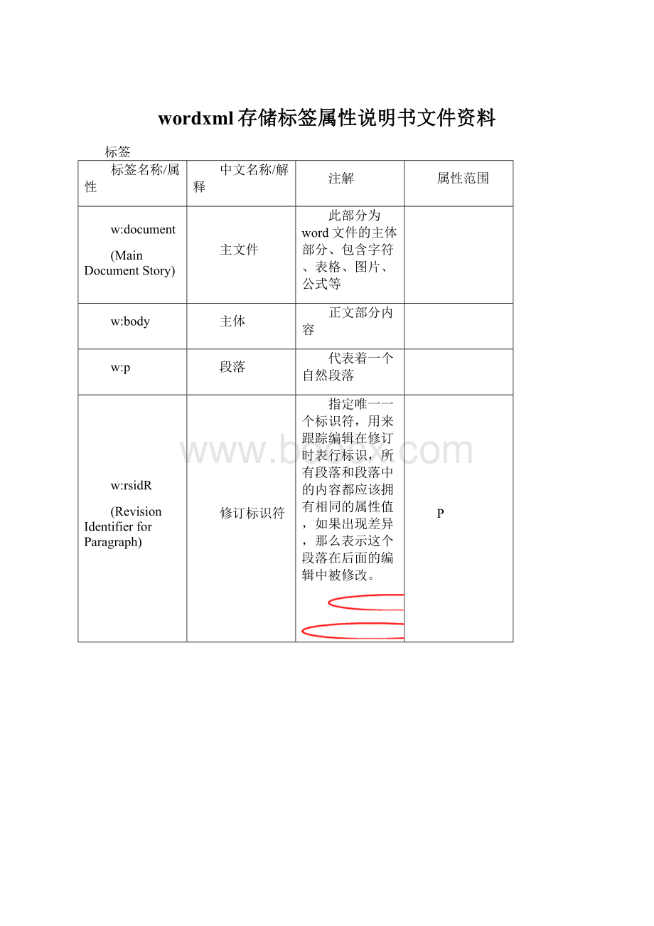 wordxml存储标签属性说明书文件资料Word文件下载.docx_第1页