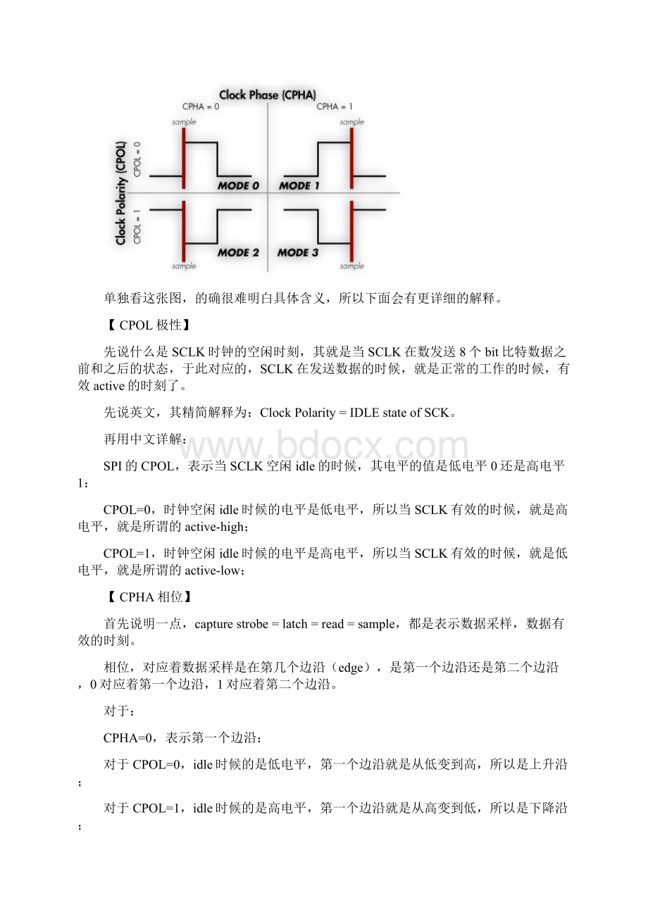 SPI中的极性CPOL和相位CPHA是什么以及如何设置.docx_第3页