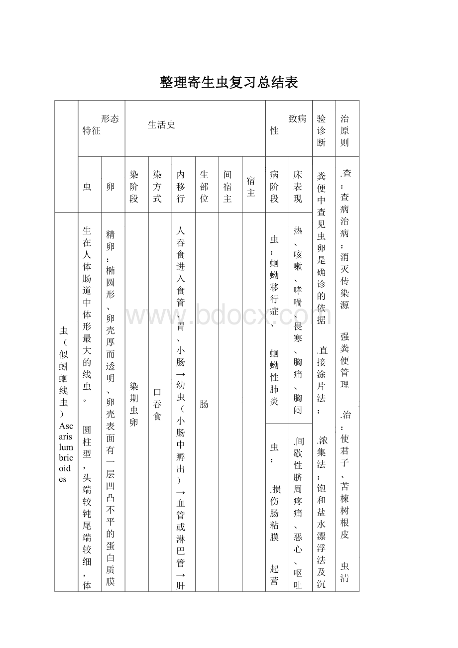 整理寄生虫复习总结表.docx_第1页