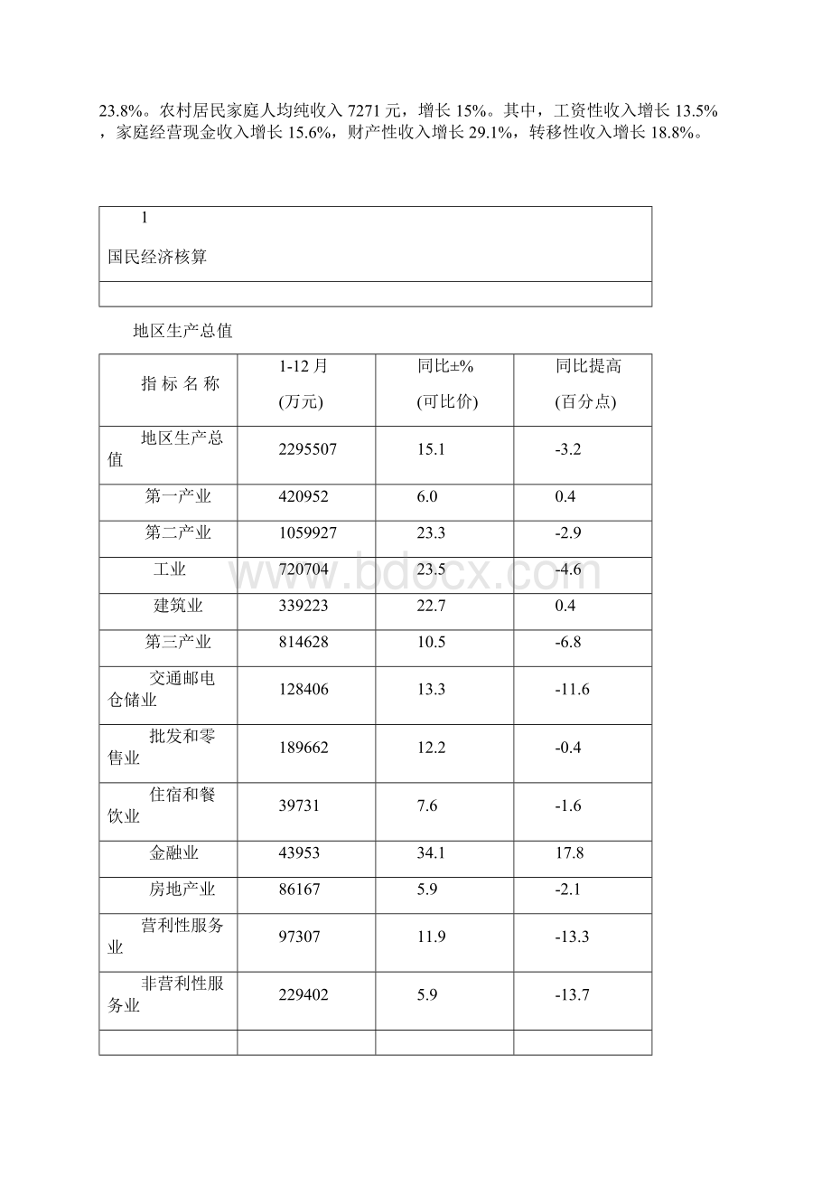 重庆市开县经济统计及各区县对比.docx_第3页