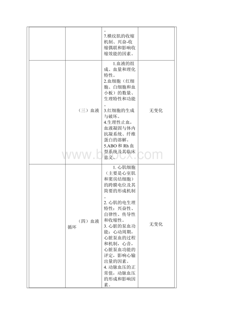 考研西医综合大纲变化对照表.docx_第3页