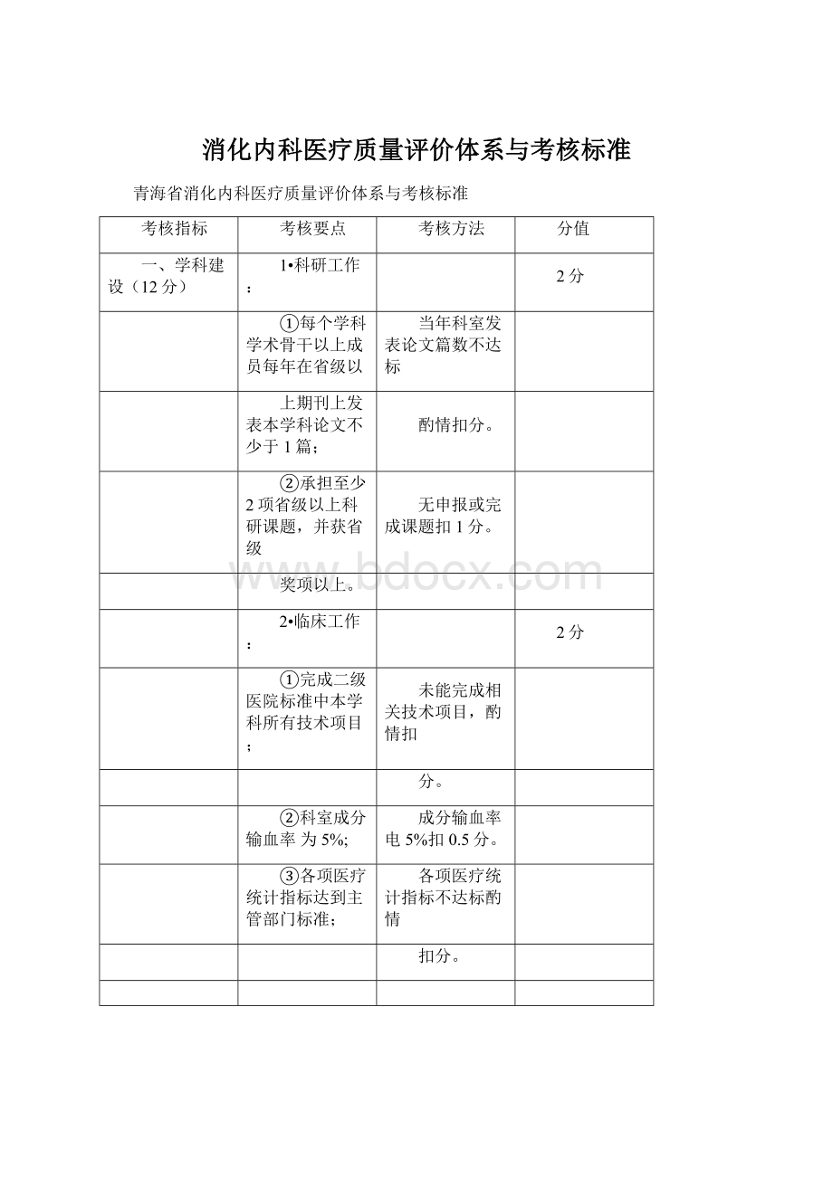 消化内科医疗质量评价体系与考核标准.docx_第1页