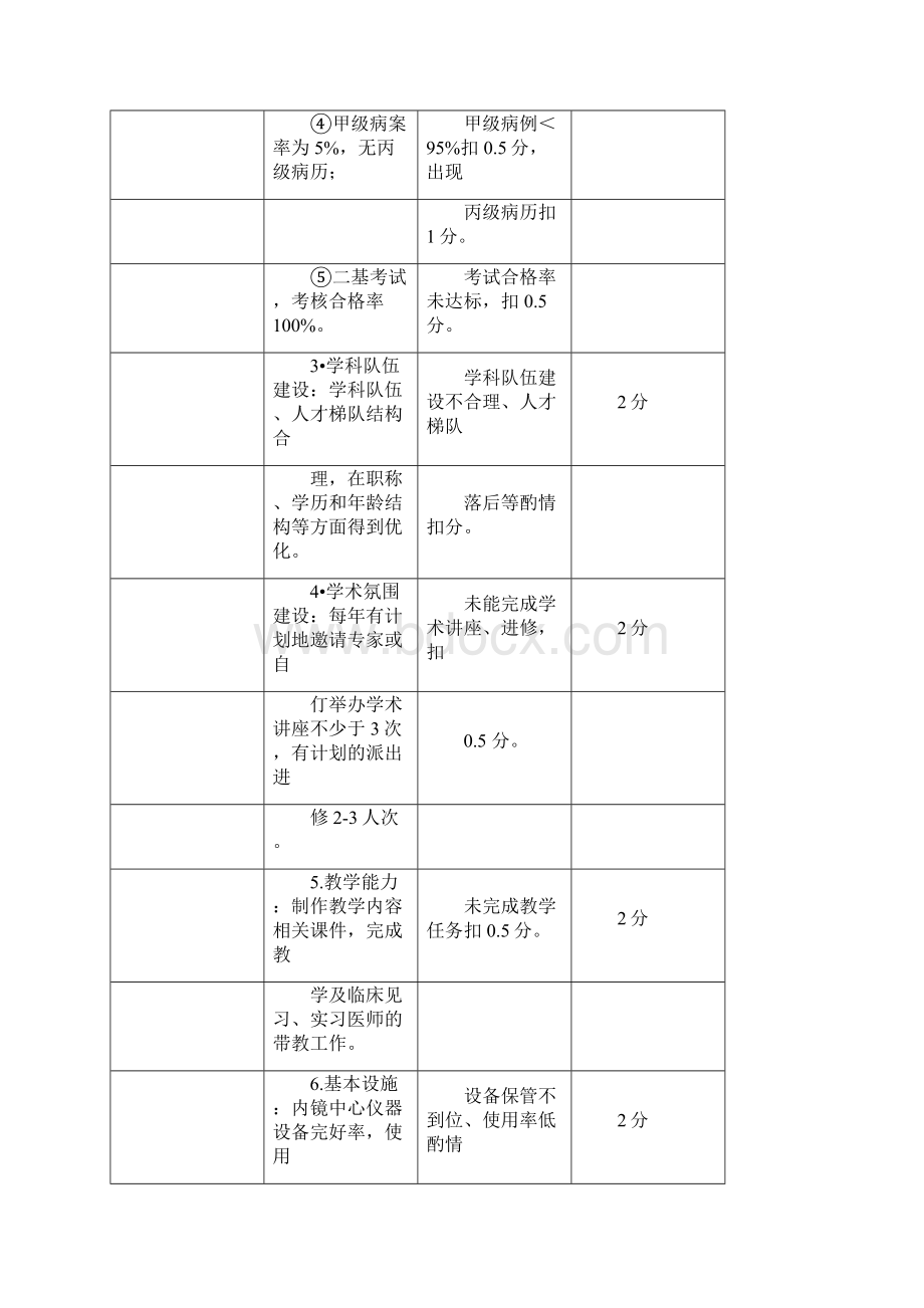 消化内科医疗质量评价体系与考核标准Word格式文档下载.docx_第2页