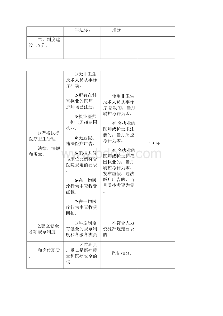 消化内科医疗质量评价体系与考核标准.docx_第3页