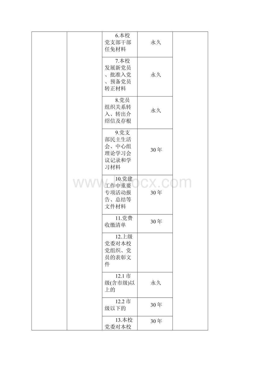 菜园三小文件材料归档范围和保管期限表1Word文档格式.docx_第2页