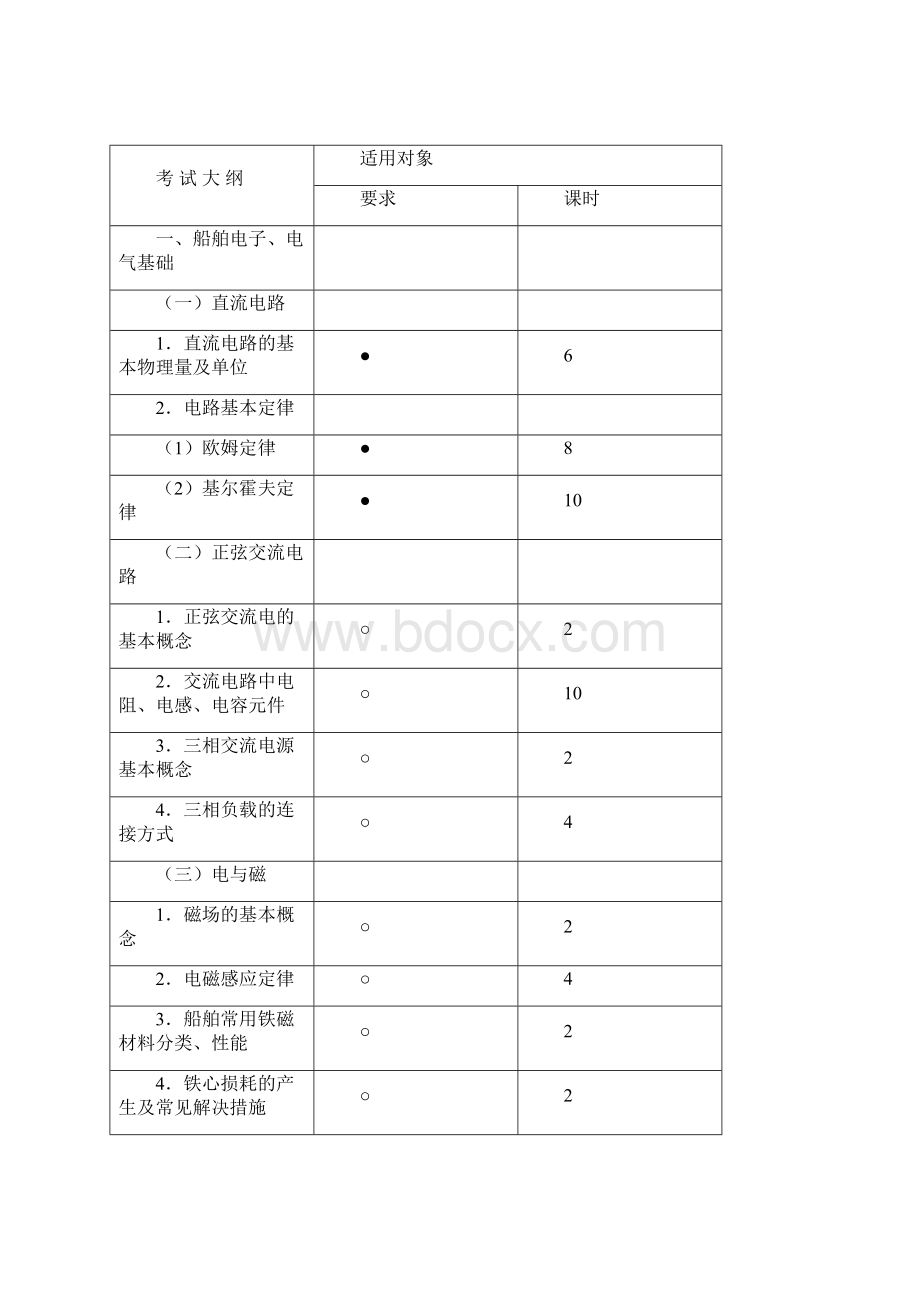 船舶电气及自动化考试大纲带课时新解析Word下载.docx_第2页