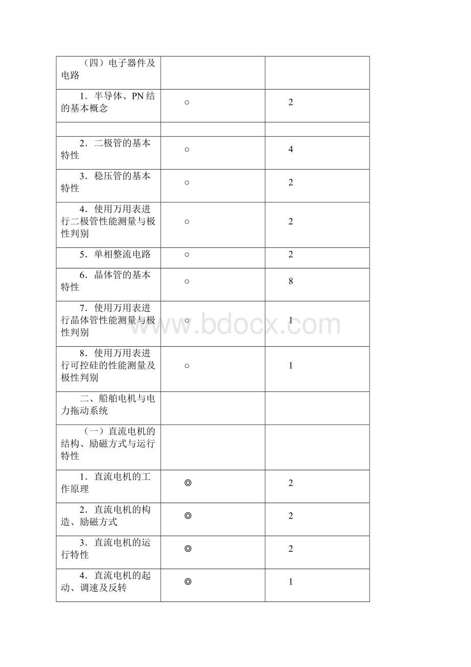 船舶电气及自动化考试大纲带课时新解析.docx_第3页