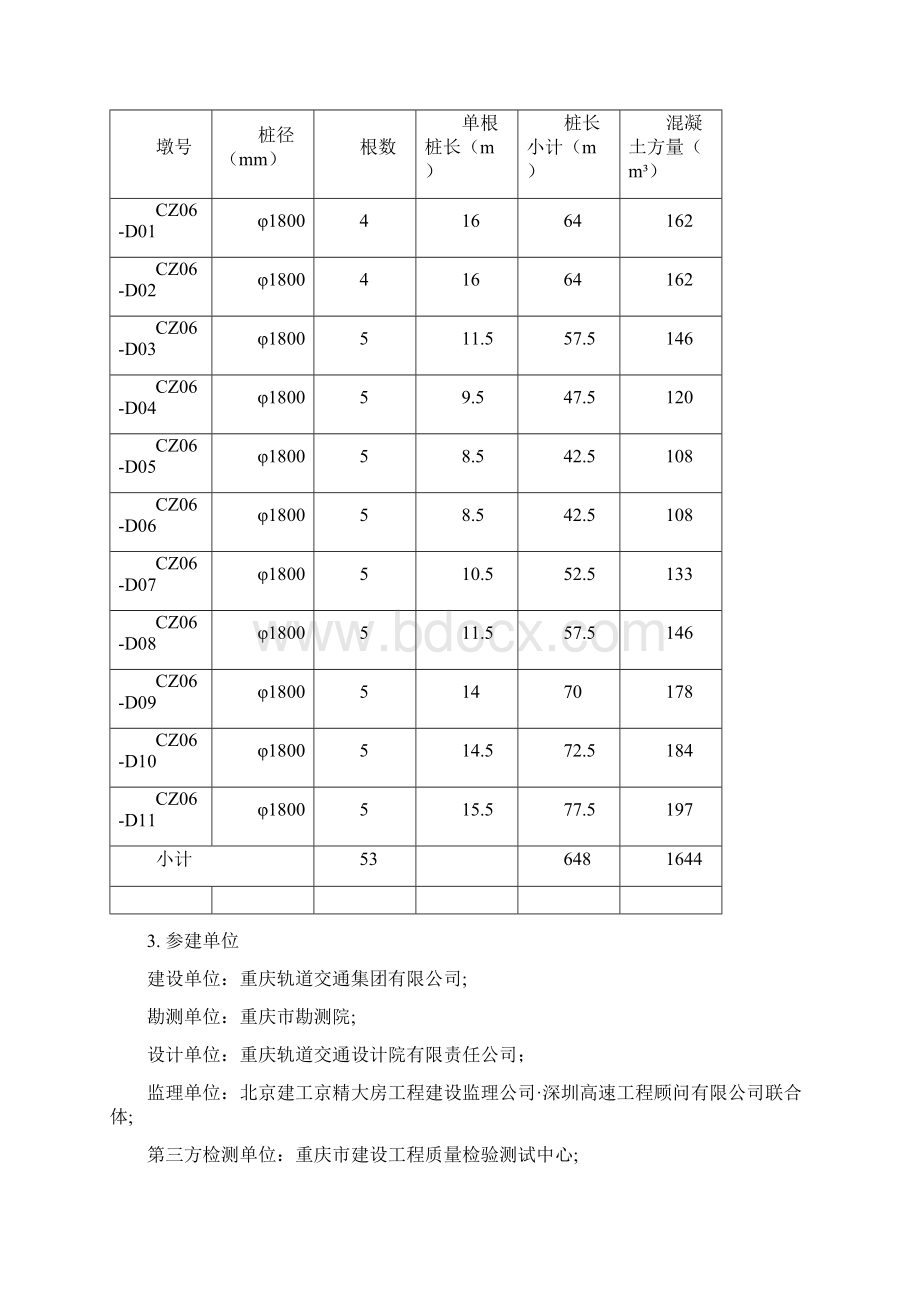 桩基工程首件验收监理小结Word格式.docx_第2页