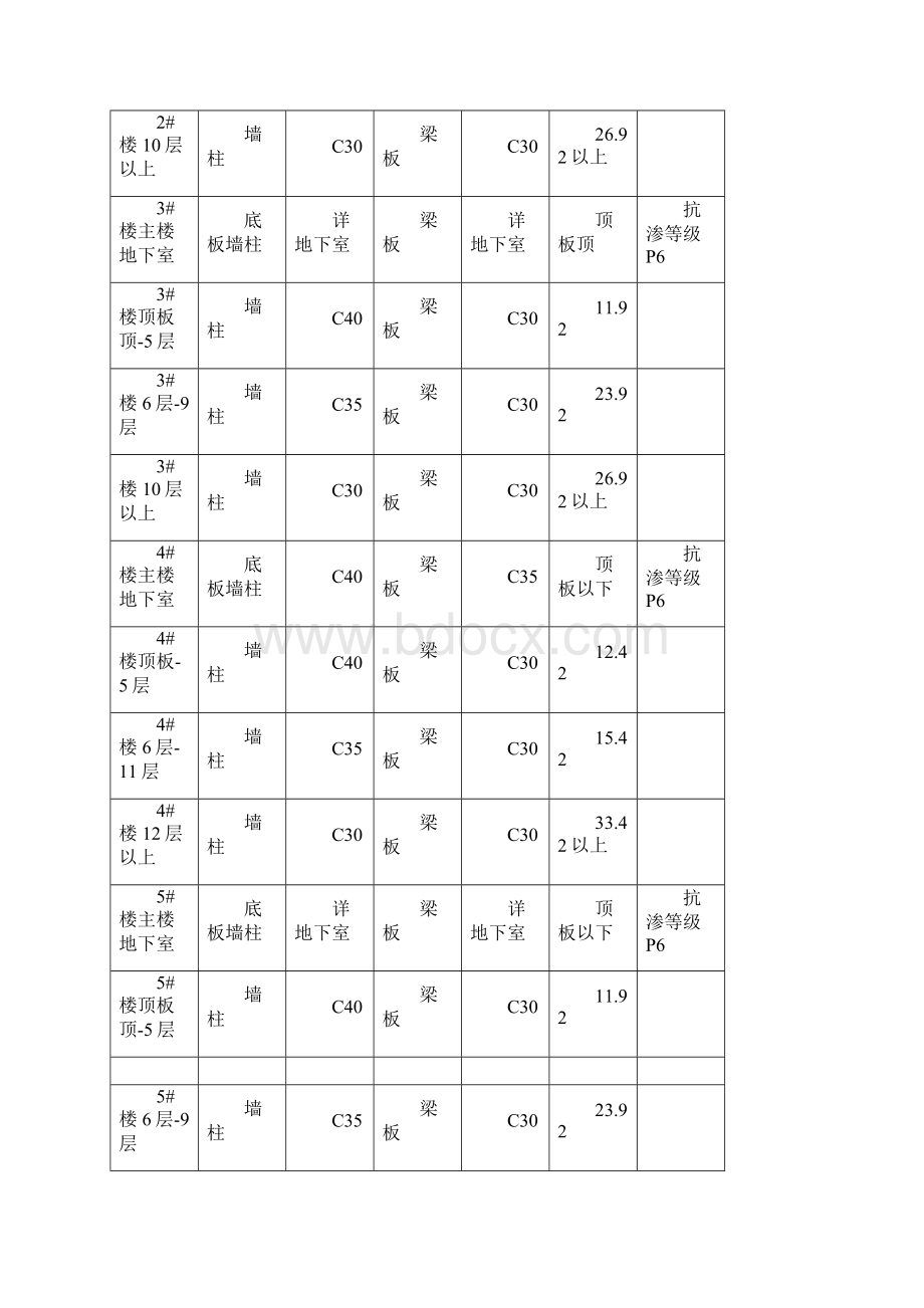 B03地块混凝土专项施工方案完整.docx_第3页