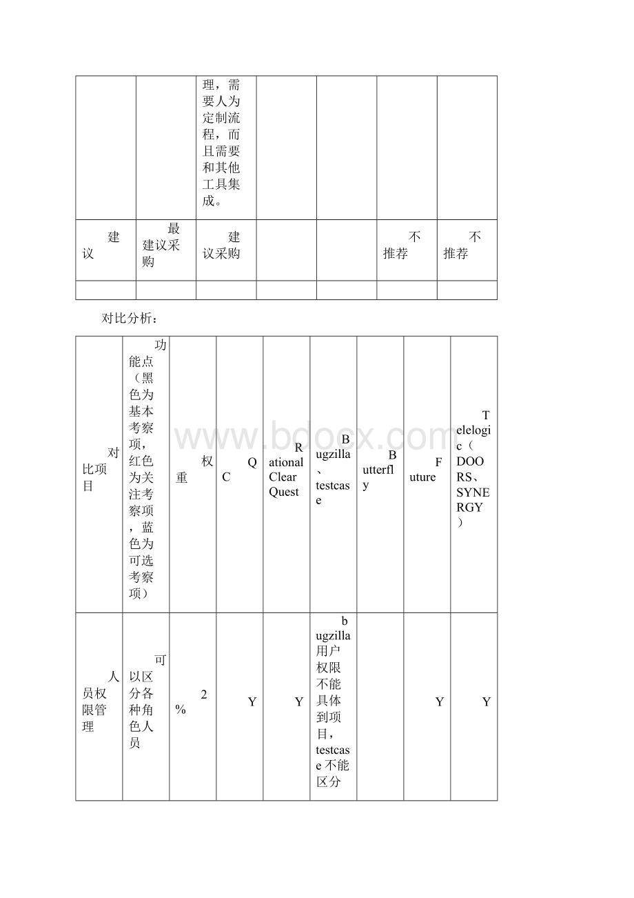 测试管理工具对比报告上传.docx_第2页