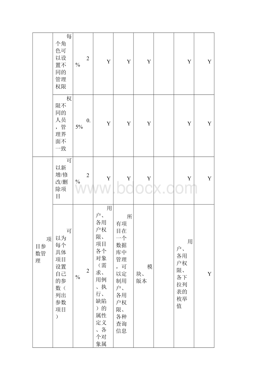 测试管理工具对比报告上传.docx_第3页