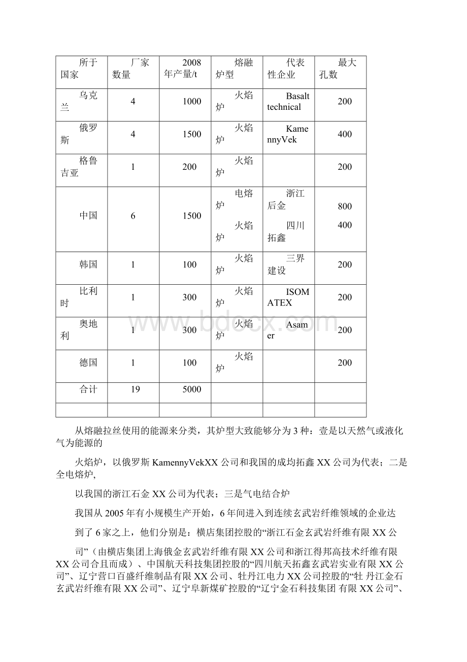 发展战略连续玄武岩纤维产业的发展状态及思考.docx_第3页