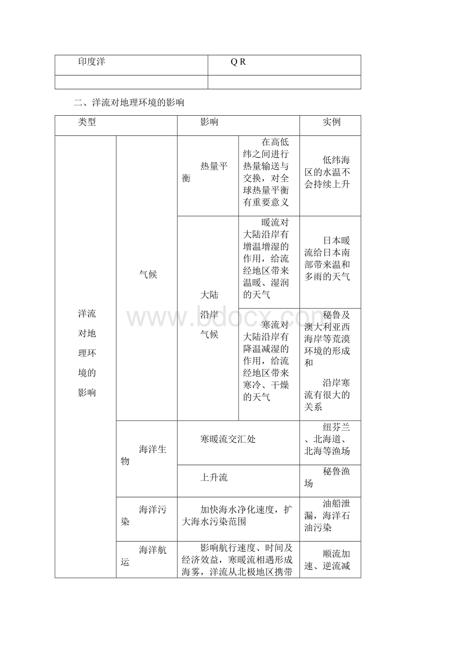 洋流优质课学案Word文档下载推荐.docx_第3页