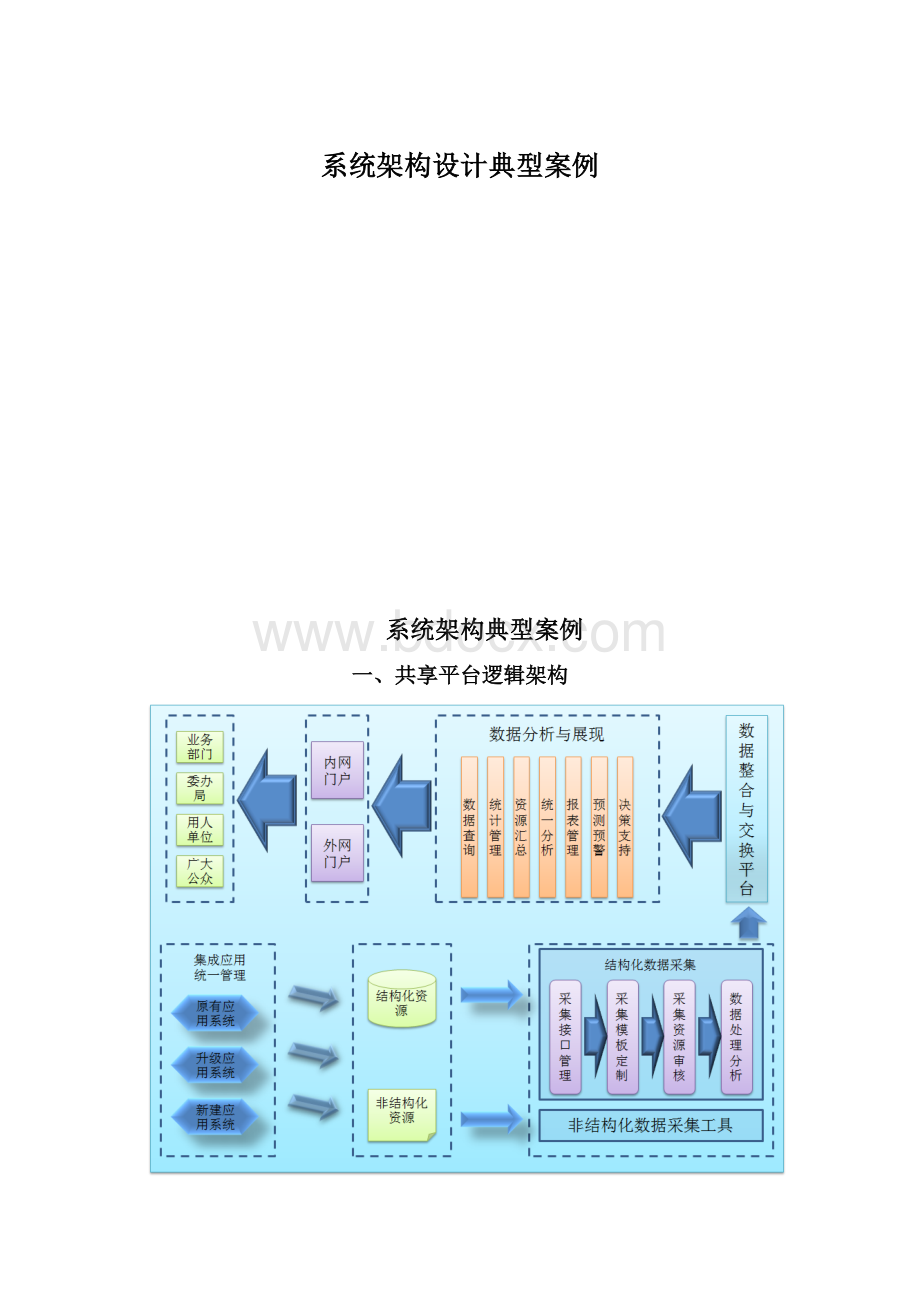 系统架构设计典型案例Word下载.docx