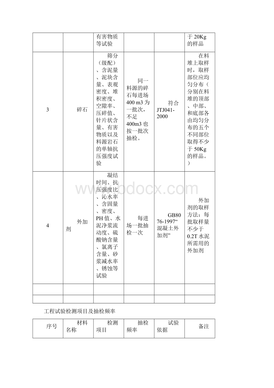 工程试验检测项目及原材料抽检频率Word格式.docx_第2页