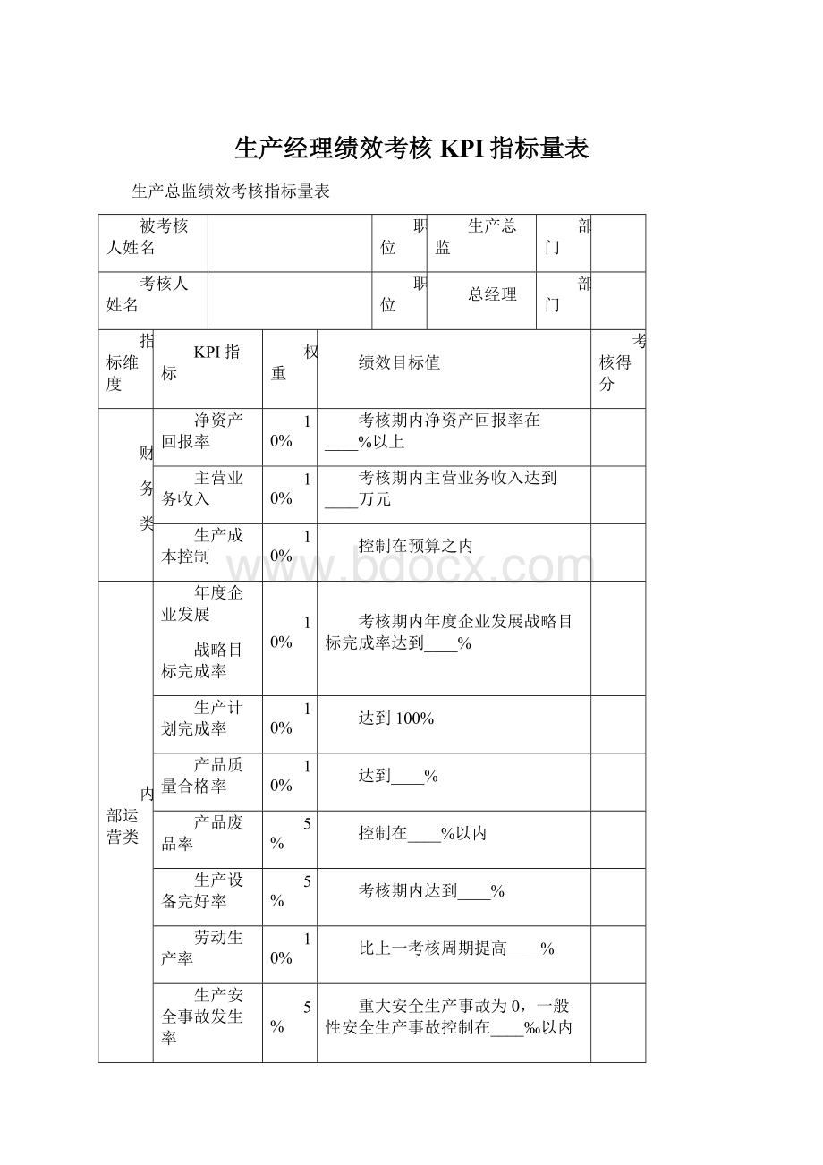 生产经理绩效考核KPI指标量表.docx_第1页