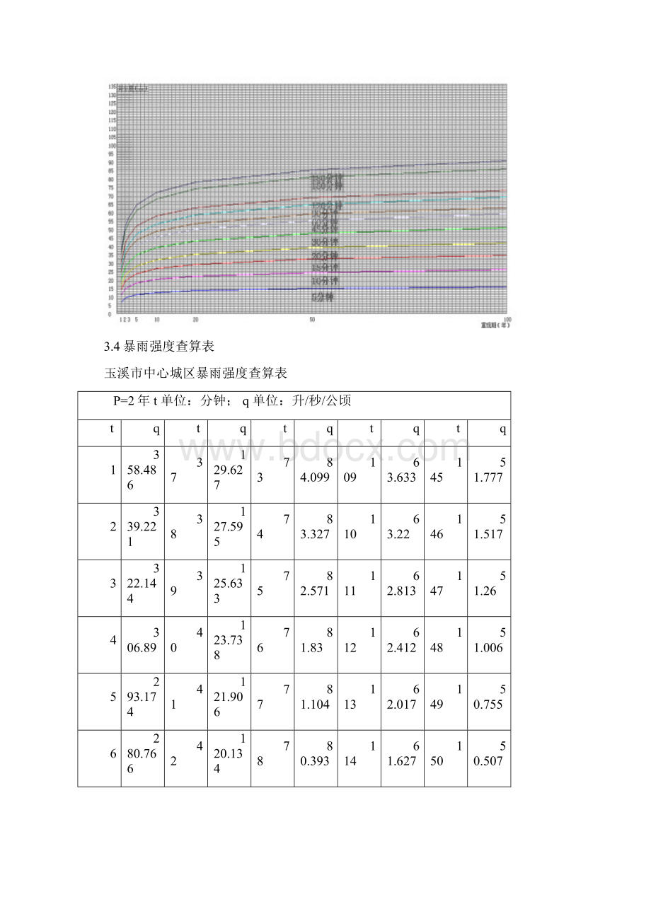 玉溪市中心城区暴雨强度公式修订Word文档格式.docx_第3页