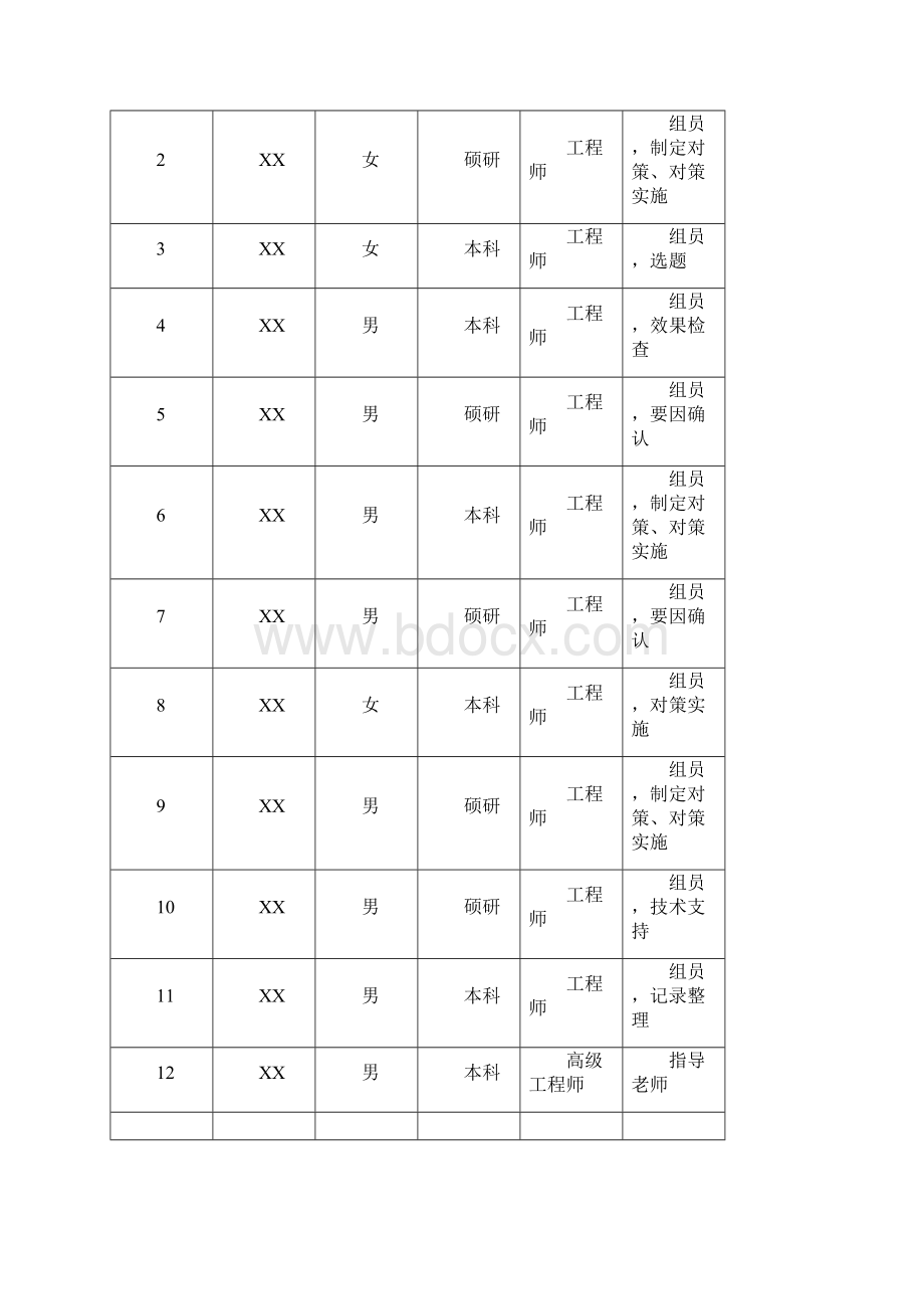 天然气管道工程防腐层补口一次合格率2bajv.docx_第2页