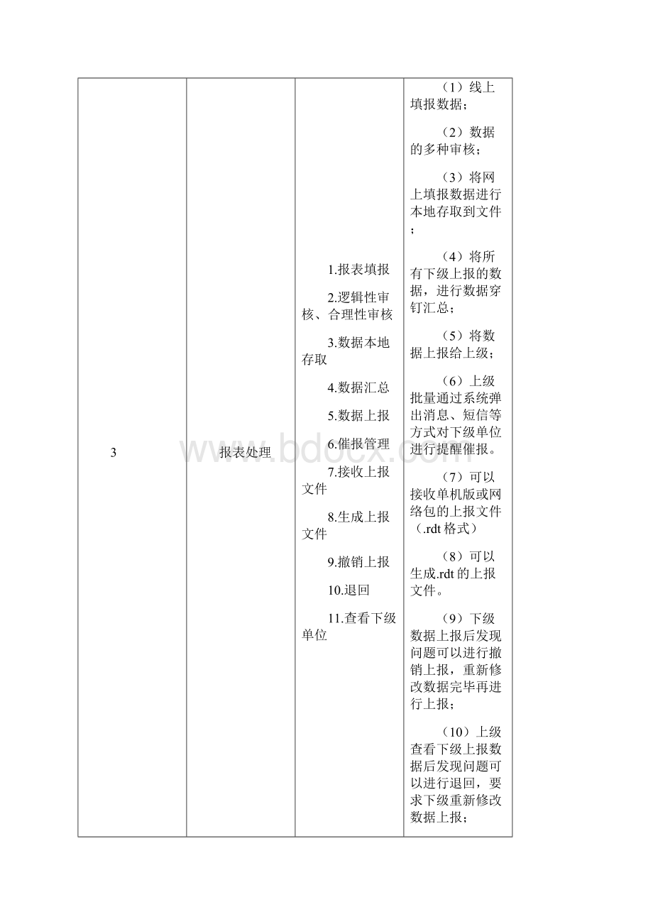 贵州省人社统计信息集中管理与应用系统操作手册文档格式.docx_第2页