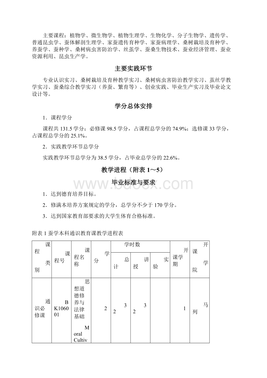 蚕学本科专业人才培养方案Word格式文档下载.docx_第2页