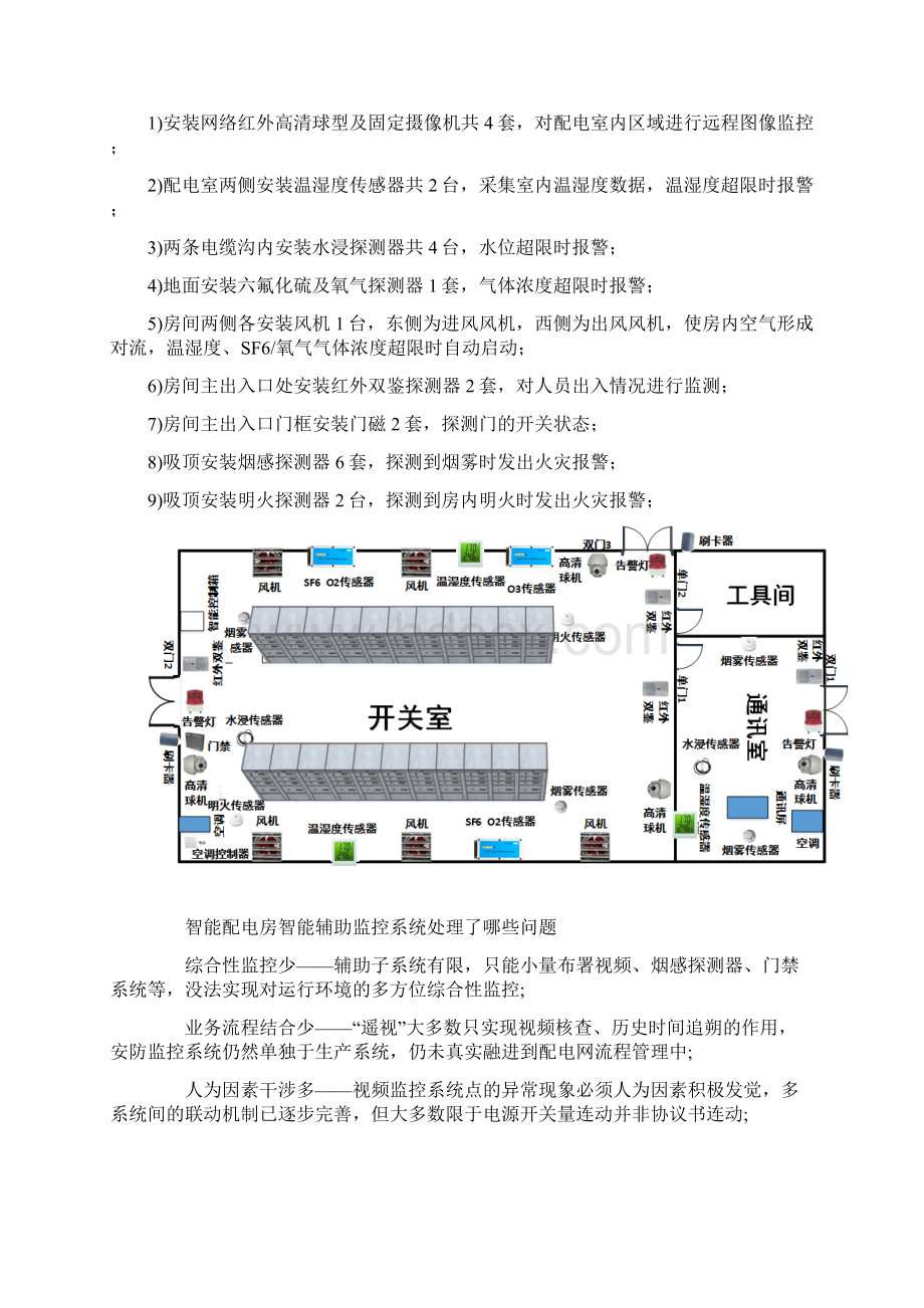 浅谈江西无人值守配电房智能辅助监控系统的作用Word格式文档下载.docx_第3页