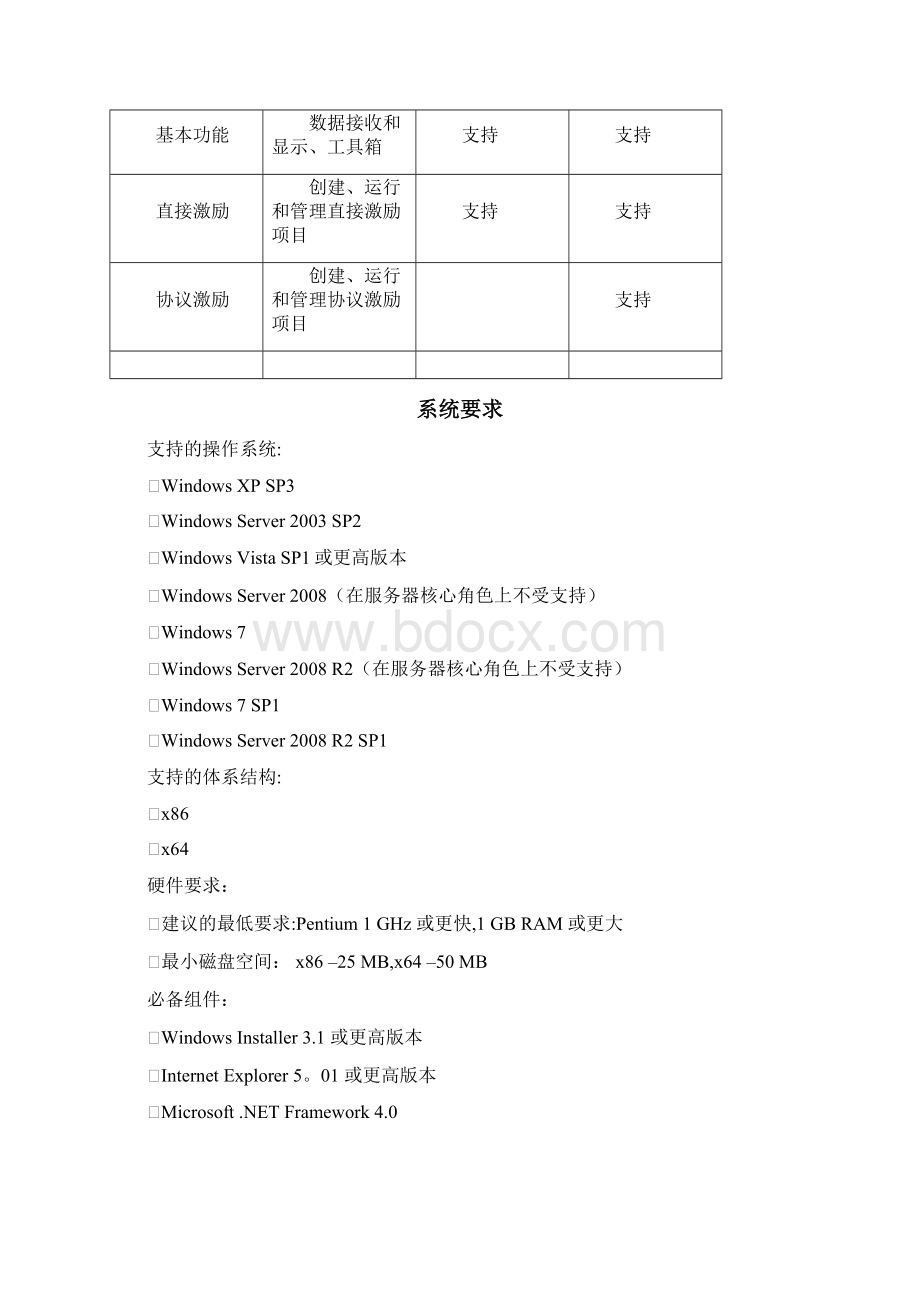 格西烽火使用用户手册.docx_第2页