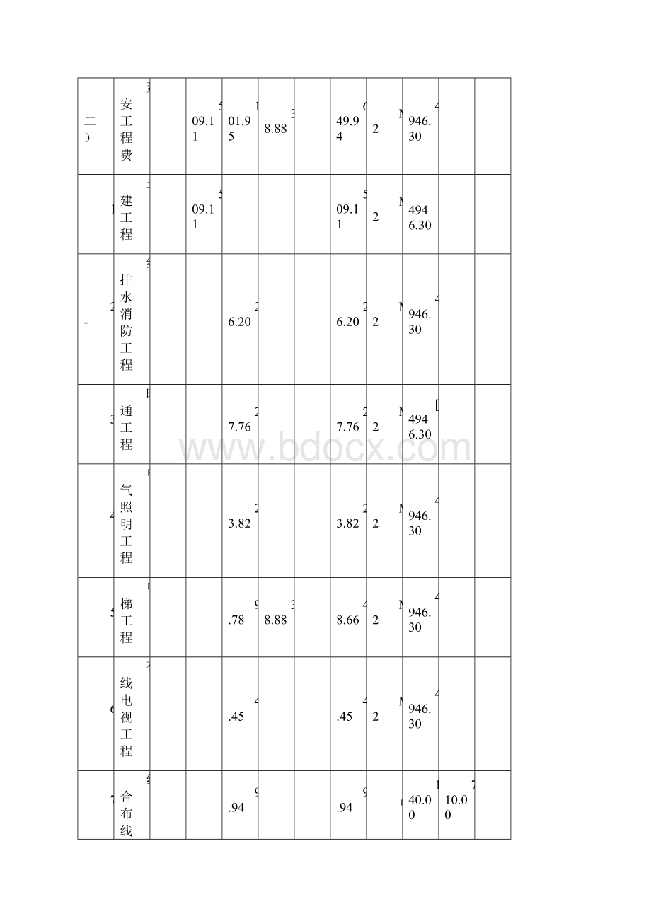 人民医院急救中心综合楼设计概算书Word文档下载推荐.docx_第2页